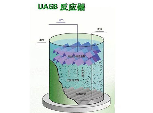 山東UASB厭氧反應(yīng)器